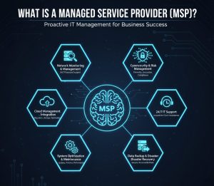 Managed IT & Telecom Services- Reliacom